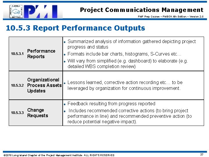 Project Communications Management PMP Prep Course – PMBOK 4 th Edition – Version 2.