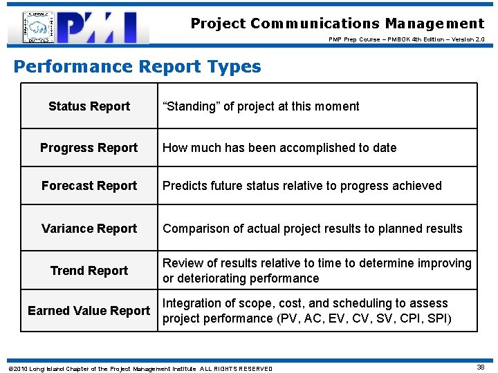 Project Communications Management PMP Prep Course – PMBOK 4 th Edition – Version 2.