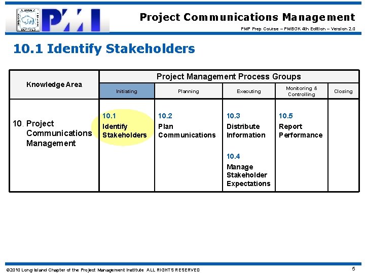 Project Communications Management PMP Prep Course – PMBOK 4 th Edition – Version 2.