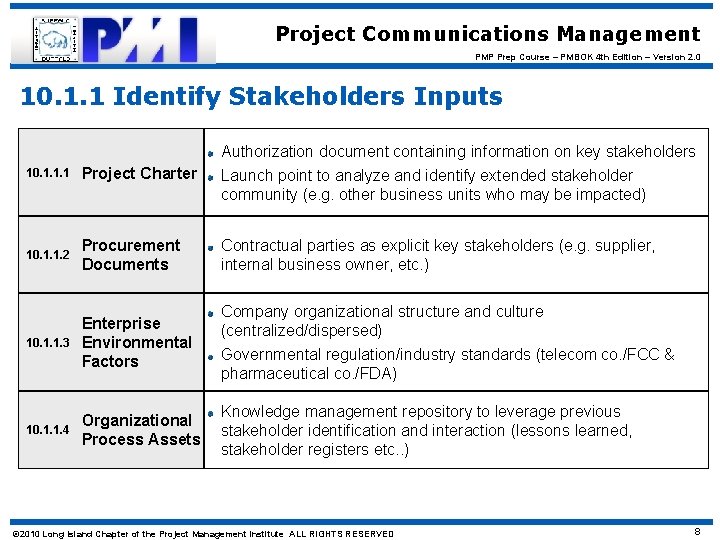 Project Communications Management PMP Prep Course – PMBOK 4 th Edition – Version 2.