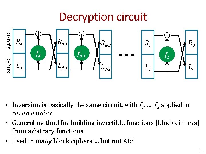 Decryption circuit ⊕ n-bits fd Ld ⊕ Rd-1 Rd-2 • • • fd-1 Ld-1
