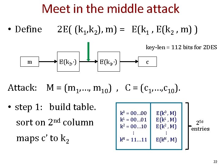 Meet in the middle attack • Define 2 E( (k 1, k 2), m)