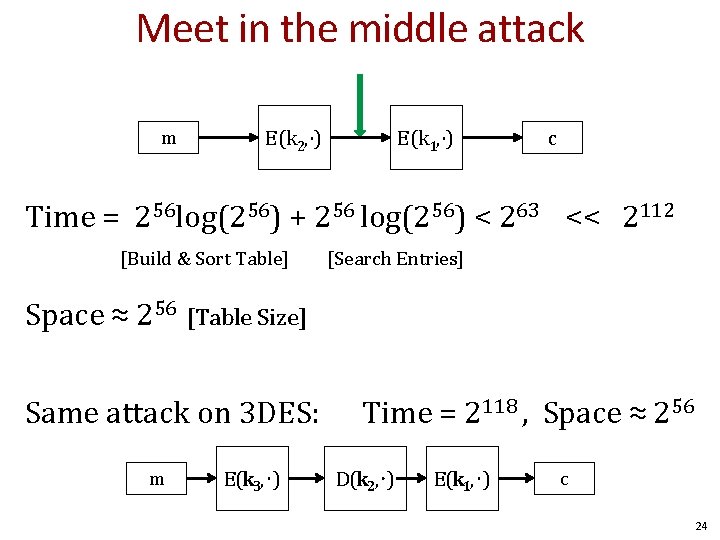 Meet in the middle attack m E(k 2, ⋅) E(k 1, ⋅) c Time