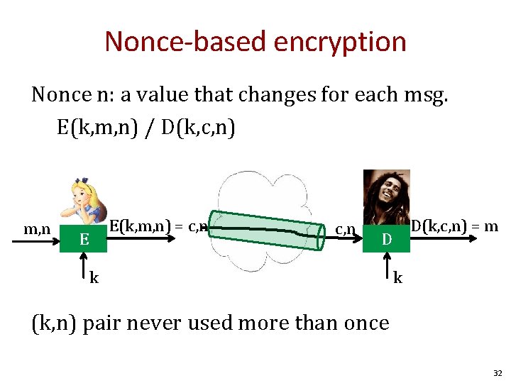 Nonce-based encryption Nonce n: a value that changes for each msg. E(k, m, n)