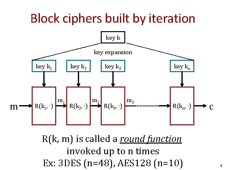 Block ciphers built by iteration key k key expansion key k 1 m m