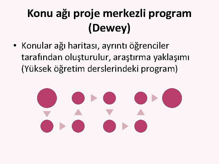 Konu ağı proje merkezli program (Dewey) • Konular ağı haritası, ayrıntı öğrenciler tarafından oluşturulur,