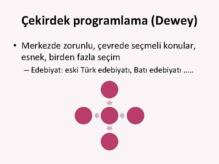 Çekirdek programlama (Dewey) • Merkezde zorunlu, çevrede seçmeli konular, esnek, birden fazla seçim –