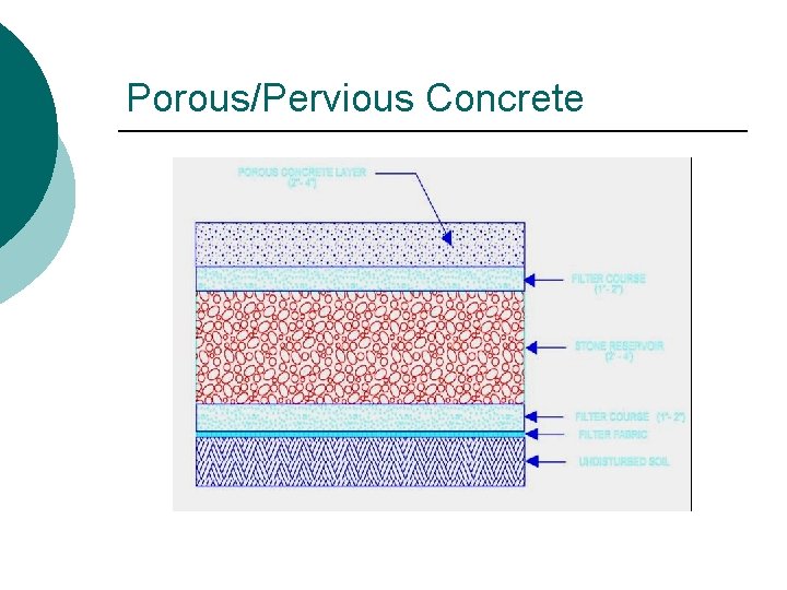Porous/Pervious Concrete 