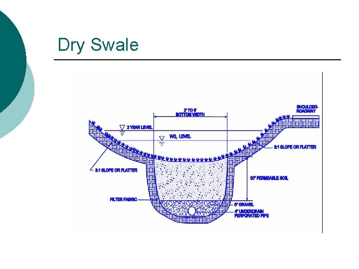 Dry Swale 