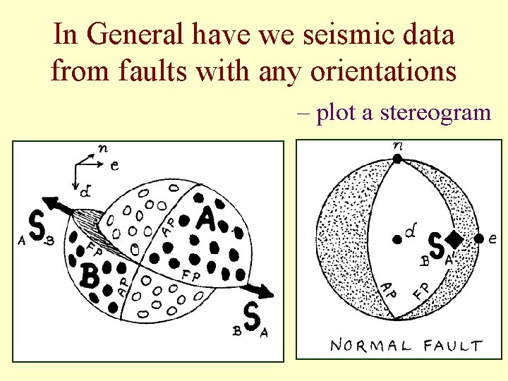 In General have we seismic data from faults with any orientations – plot a