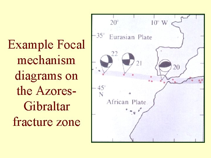 Example Focal mechanism diagrams on the Azores. Gibraltar fracture zone 