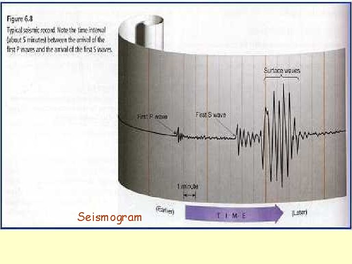 Seismogram 