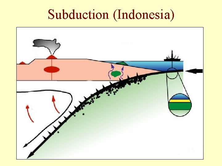 Subduction (Indonesia) 