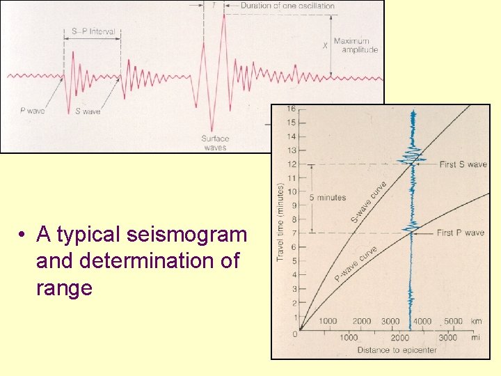 • A typical seismogram and determination of range 