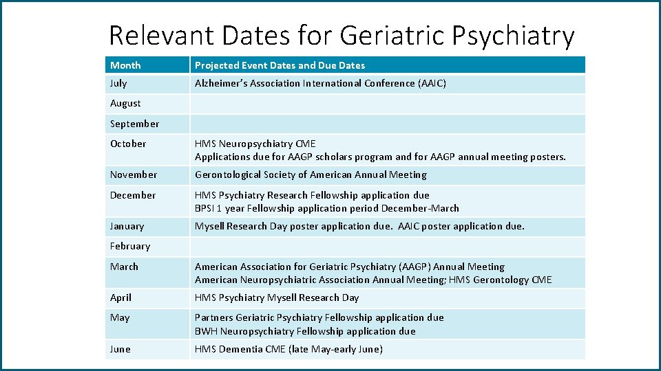 Relevant Dates for Geriatric Psychiatry Month Projected Event Dates and Due Dates July Alzheimer’s