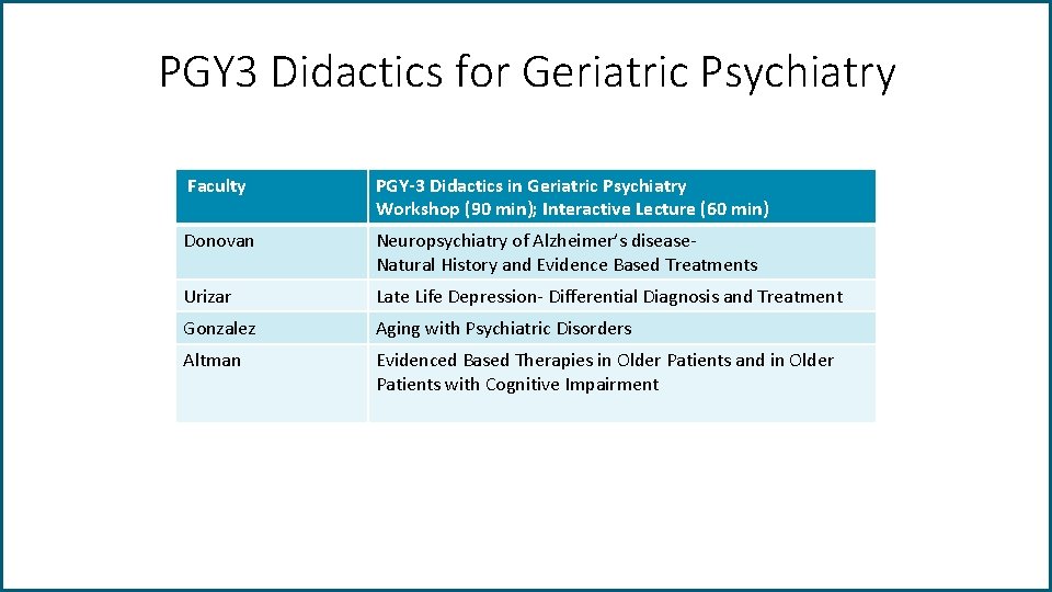 PGY 3 Didactics for Geriatric Psychiatry Faculty PGY-3 Didactics in Geriatric Psychiatry Workshop (90