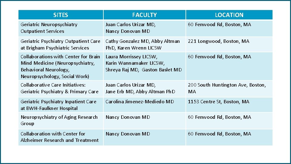 SITES Geriatric Neuropsychiatry Outpatient Services FACULTY Juan Carlos Urizar MD, Nancy Donovan MD LOCATION