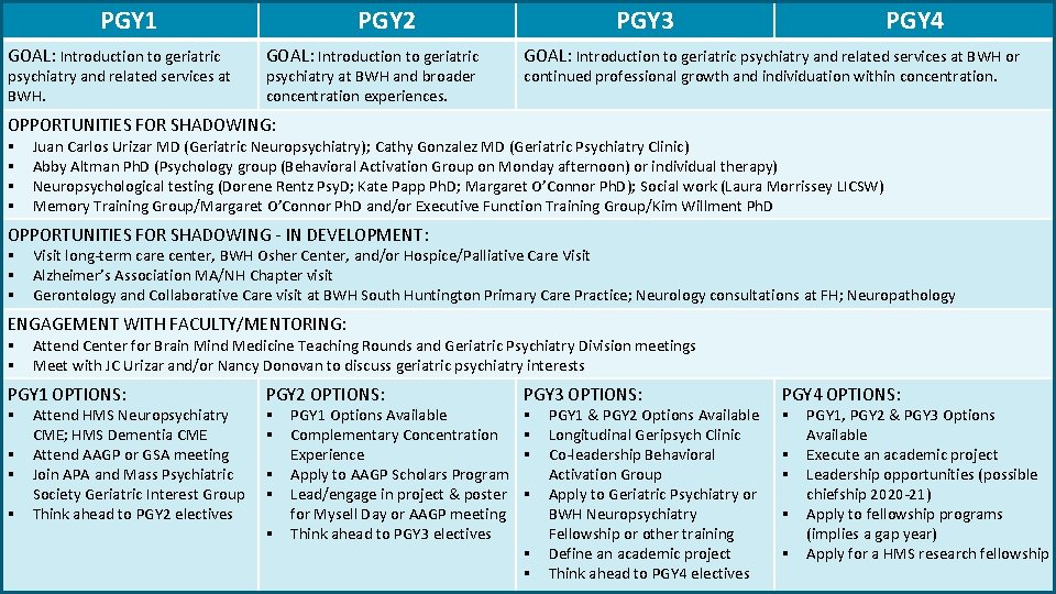 PGY 1 GOAL: Introduction to geriatric psychiatry and related services at BWH. PGY 2