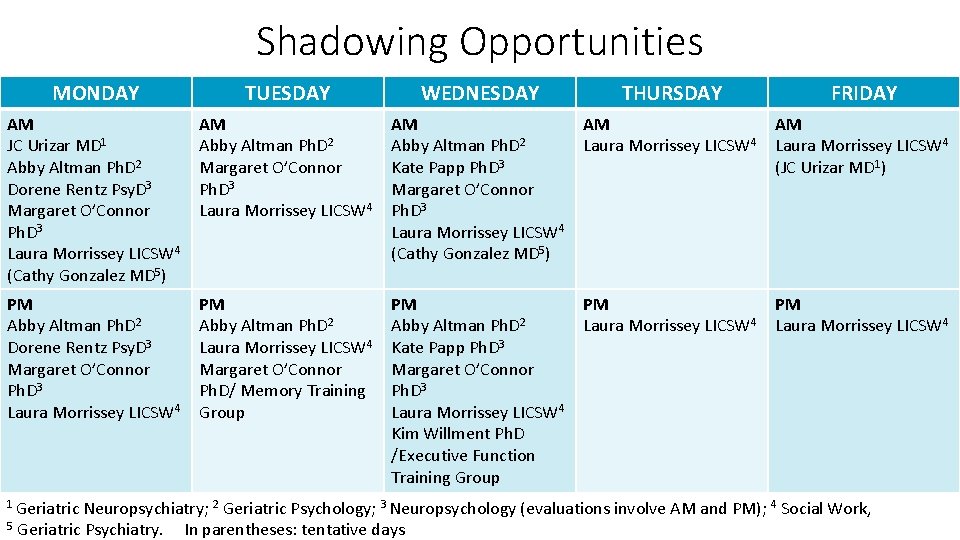 Shadowing Opportunities MONDAY TUESDAY WEDNESDAY THURSDAY FRIDAY AM JC Urizar MD 1 Abby Altman