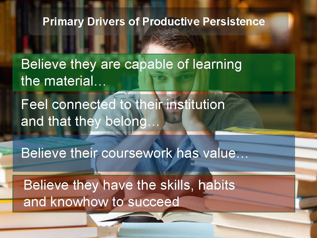 Primary Drivers of Productive Persistence Believe they are capable of learning the material… Feel