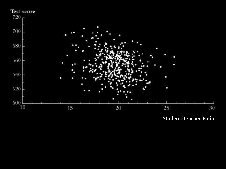 Student-Teacher Ratio 