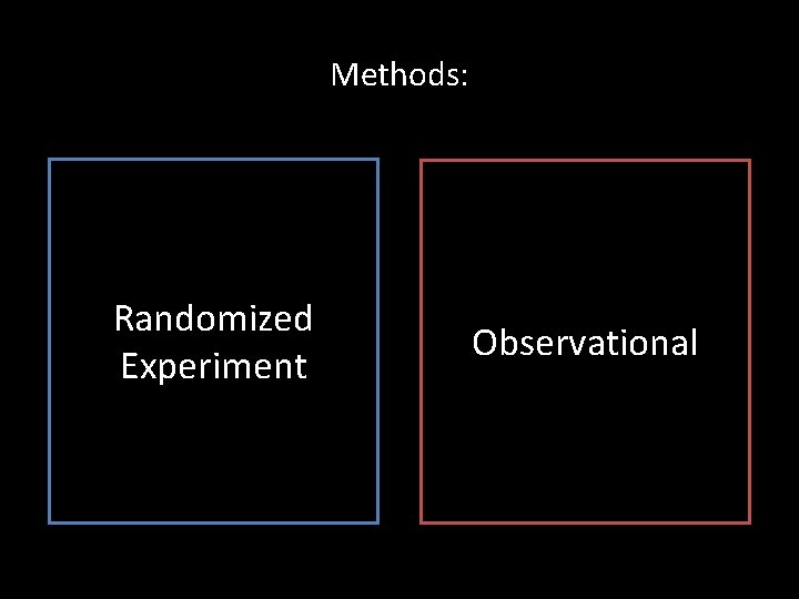 Methods: Randomized Experiment Observational 