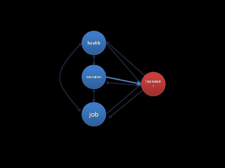 health education job Income ’ 