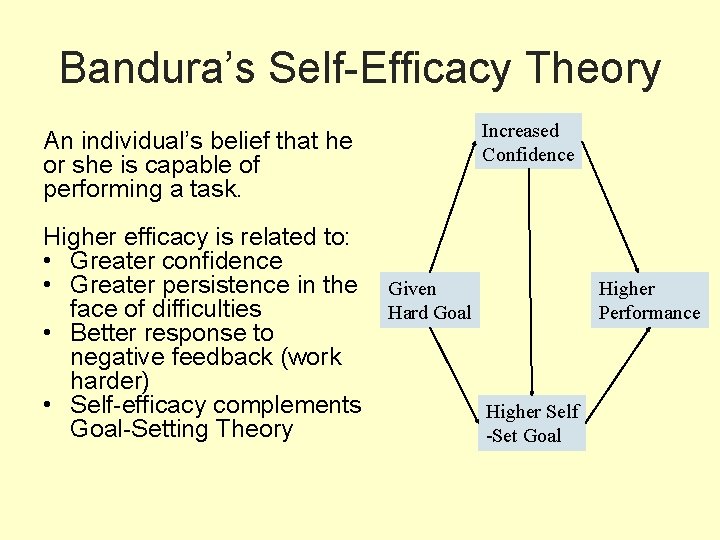 Bandura’s Self-Efficacy Theory Increased Confidence An individual’s belief that he or she is capable