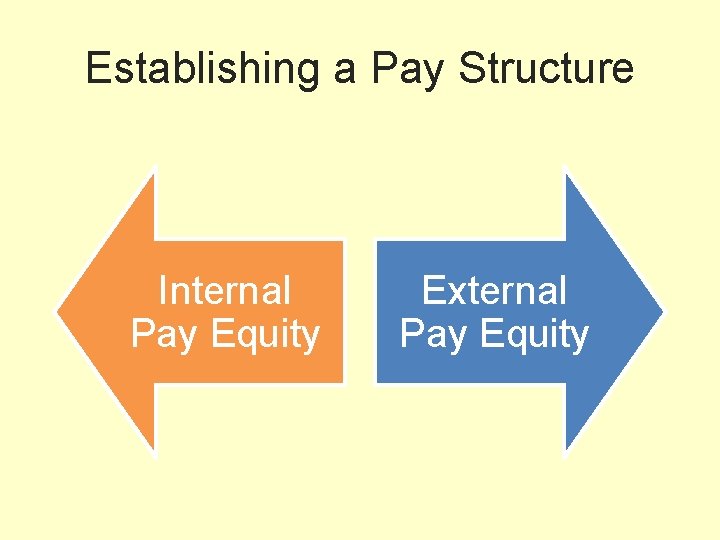 Establishing a Pay Structure Internal Pay Equity External Pay Equity 