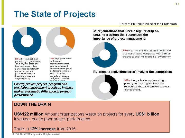 |5| The State of Projects Source: PMI 2016 Pulse of the Profession At organizations |5| The State of Projects Source: PMI 2016 Pulse of the Profession At organizations