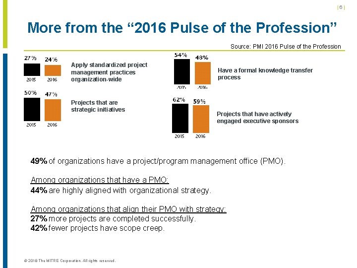 |6| More from the “ 2016 Pulse of the Profession” Source: PMI 2016 Pulse |6| More from the “ 2016 Pulse of the Profession” Source: PMI 2016 Pulse
