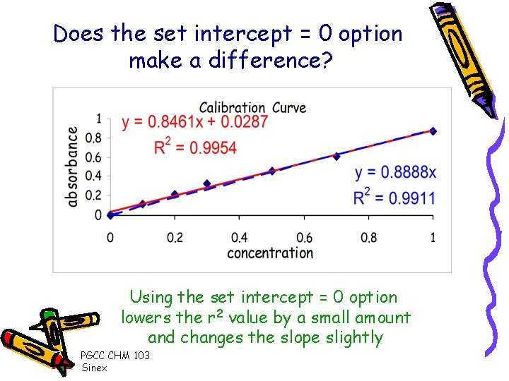 Does the set intercept = 0 option make a difference? Using the set intercept