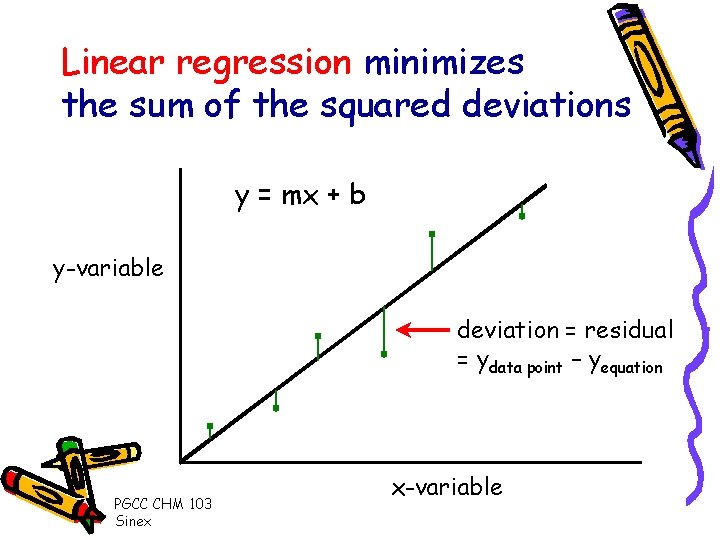 Linear regression minimizes the sum of the squared deviations y = mx + b