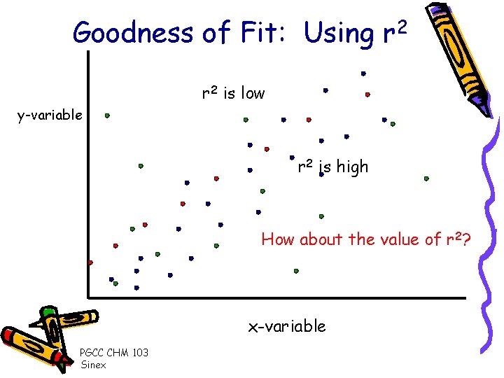 Goodness of Fit: Using r 2 is low y-variable r 2 is high How