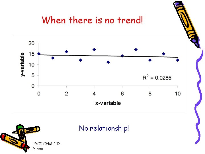 When there is no trend! No relationship! PGCC CHM 103 Sinex 