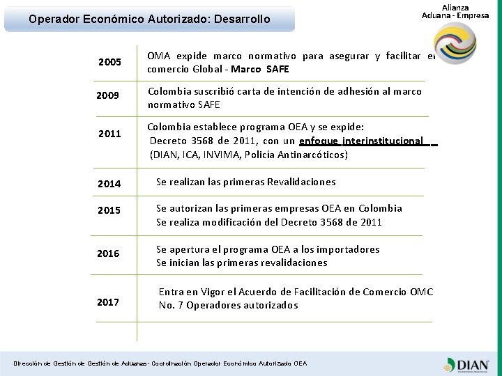 Operador Económico Autorizado: Desarrollo Alianza Aduana - Empresa 2005 OMA expide marco normativo para