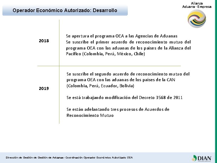 Operador Económico Autorizado: Desarrollo 2018 2019 Alianza Aduana - Empresa Se apertura el programa
