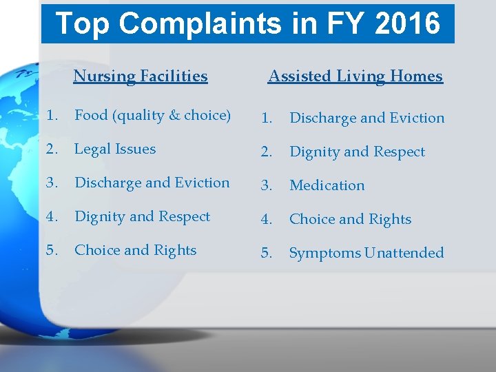 Top Complaints in FY 2016 Nursing Facilities Assisted Living Homes 1. Food (quality &