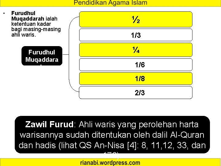  • Furudhul Muqaddarah ialah ketentuan kadar bagi masing-masing ahli waris. Furudhul Muqaddara h