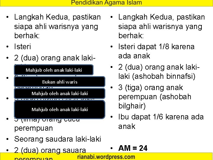  • Langkah Kedua, pastikan siapa ahli warisnya yang berhak: • Isteri • 2