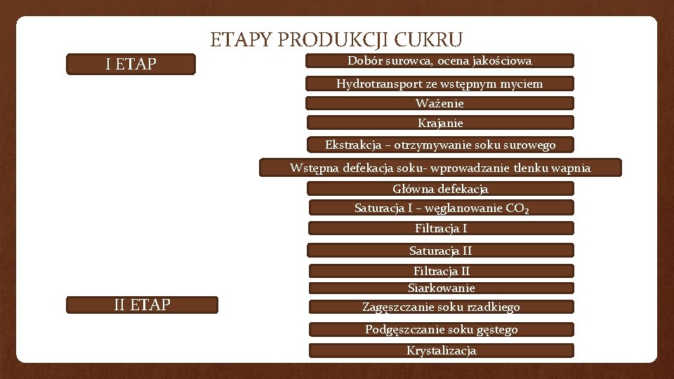 ETAPY PRODUKCJI CUKRU I ETAP Dobór surowca, ocena jakościowa Hydrotransport ze wstępnym myciem Ważenie