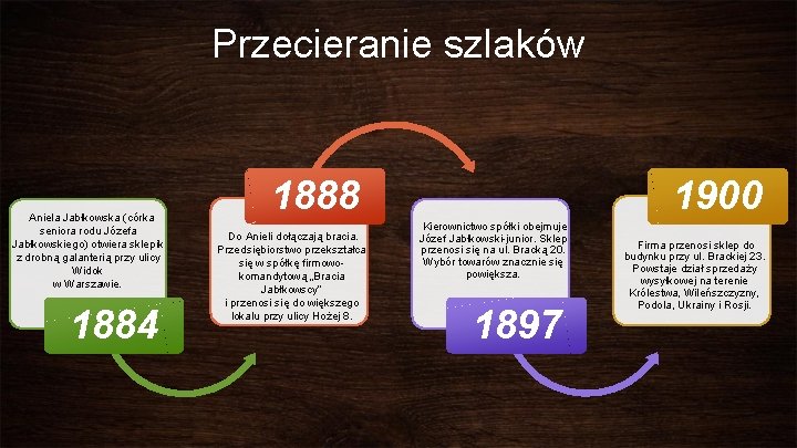 Przecieranie szlaków • Aniela Jabłkowska (córka seniora rodu Józefa Jabłkowskiego) otwiera sklepik z drobną