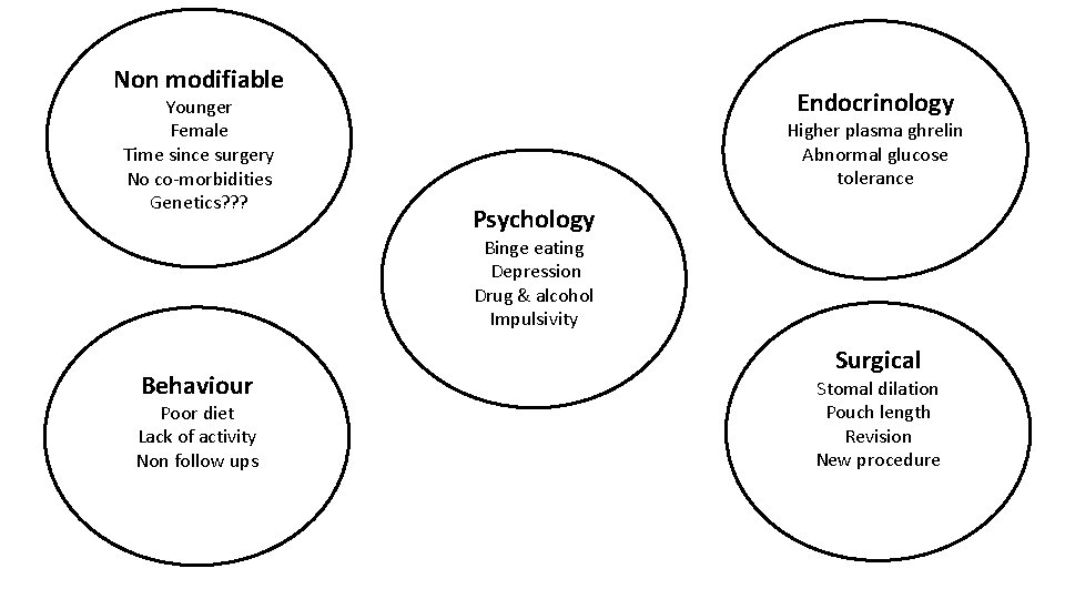 Non modifiable Younger Female Time since surgery No co-morbidities Genetics? ? ? Endocrinology Higher