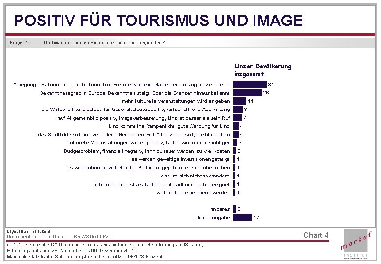 POSITIV FÜR TOURISMUS UND IMAGE Frage 4: Und warum, könnten Sie mir dies bitte