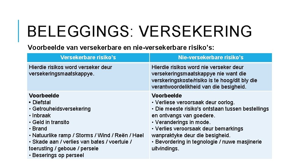 BELEGGINGS: VERSEKERING Voorbeelde van versekerbare en nie-versekerbare risiko’s: Versekerbare risiko’s Nie-versekerbare risiko’s Hierdie risikos