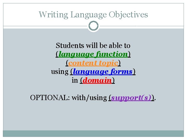 Writing Language Objectives Students will be able to (language function) (content topic) using (language