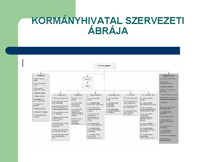 KORMÁNYHIVATAL SZERVEZETI ÁBRÁJA | 