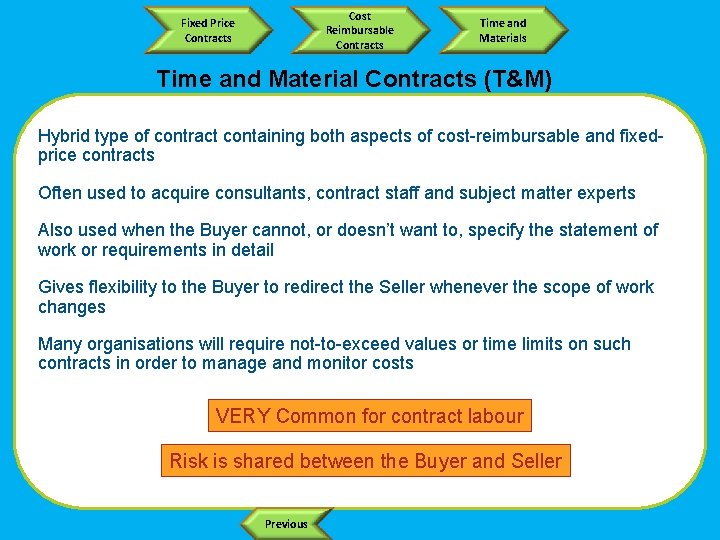 Cost Reimbursable Contracts Fixed Price Contracts Time and Material Contracts (T&M) Hybrid type of