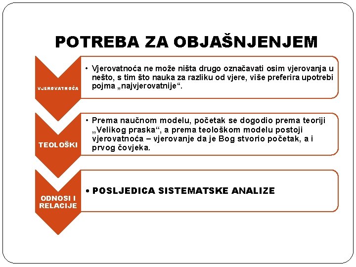 POTREBA ZA OBJAŠNJENJEM VJEROVATNOĆA TEOLOŠKI ODNOSI I RELACIJE • Vjerovatnoća ne može ništa drugo POTREBA ZA OBJAŠNJENJEM VJEROVATNOĆA TEOLOŠKI ODNOSI I RELACIJE • Vjerovatnoća ne može ništa drugo