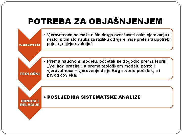 POTREBA ZA OBJAŠNJENJEM VJEROVATNOĆA TEOLOŠKI ODNOSI I RELACIJE • Vjerovatnoća ne može ništa drugo